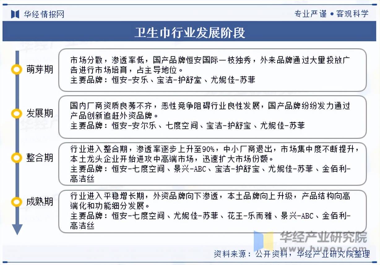 2025年中国卫生巾行业全景透视 细分、政策与下游应用的深度解析